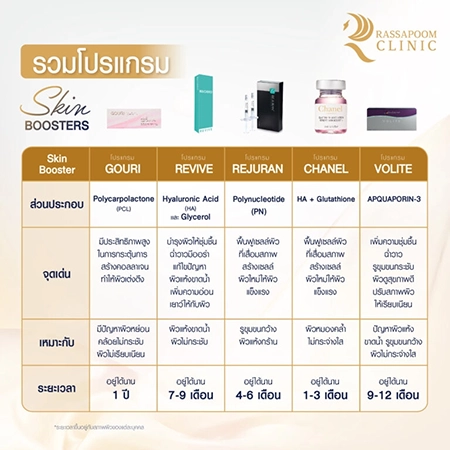 โปรแกรมผิวแบบไหนเหมาะกับคุณ (Skin Boosters)