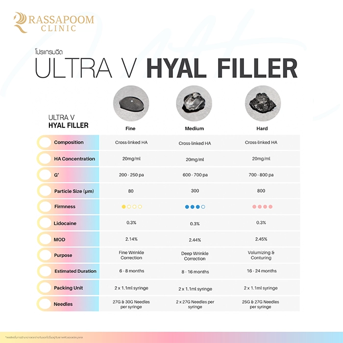 Ultra V Hyal Filler