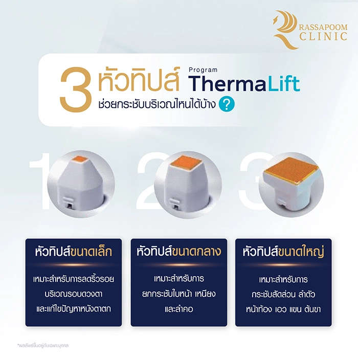 ThermaLift